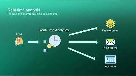Introducing ArcGIS Velocity - analyze real-time and high-volume geospatial data from the cloud