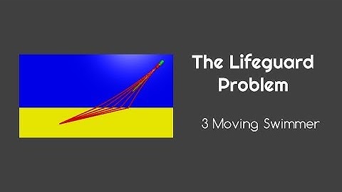 The Lifeguard Problem 3 Moving Swimmer