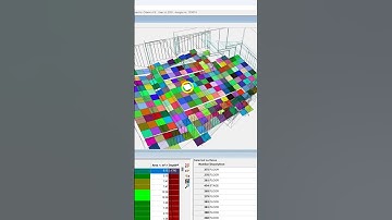 Define sources and receivers on grid
