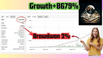 IS VIP Third EA – Premium Scalping + Trend Following MT4 Robot (No DLL)