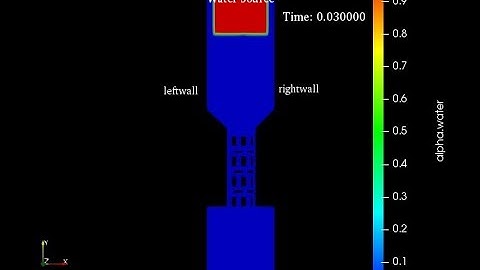 Simulation of  water falling in trubulent condition using OPENFOAM