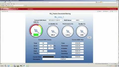 FactoryTalk Metrics connector simplifies design: FactoryTalk VantagePoint EMI