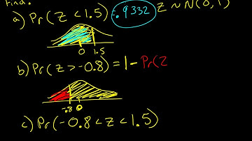 Calculating Standard Normal Probabilities in Excel