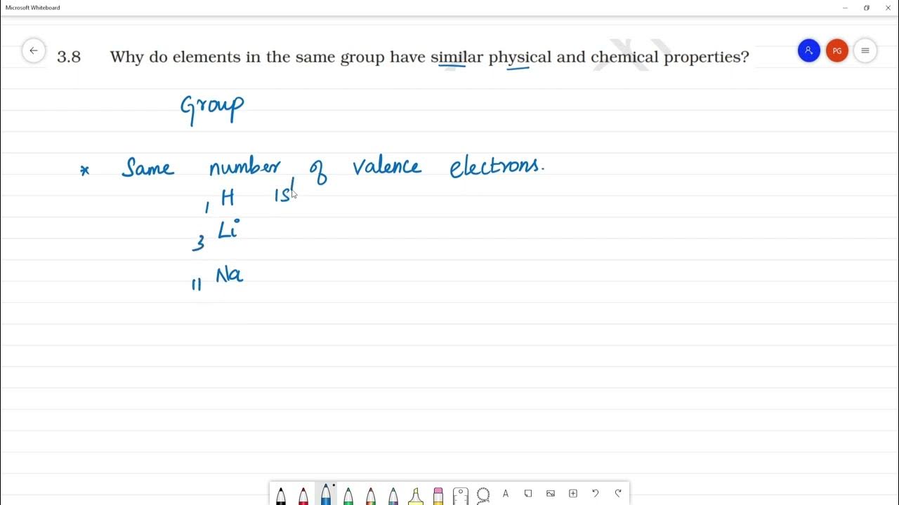 Why do elements in the same group have similar physical and chemical properties? YouTube