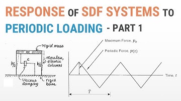 7 - Response of SDF Systems to Periodic Loading - Part 1