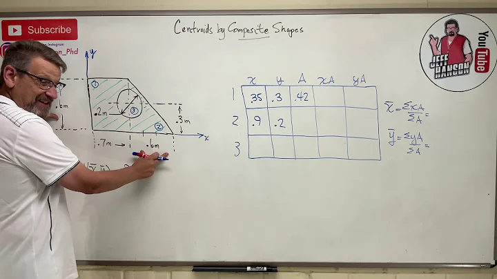 Statics: Lesson 39 - Centroid Using Composite Shap...