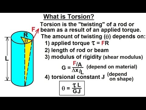 Physics 16.6 Torsion (1 of 14) What is Torsion?