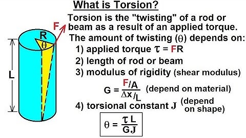 Physics 16.6  Torsion (1 of 14) What is Torsion?