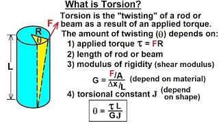 Physics 16.6  Torsion (1 of 14) What is Torsion?