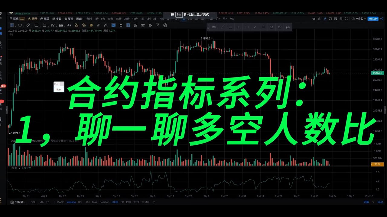 币圈合约指标系列一：多空持仓人数比- YouTube