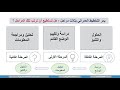 الصف الثاني عشر المسار الأدبي جغرافيا التخطيط العمراني 1 الصف الثاني عشر المسار الأدبي جغرافيا التخطيط العمراني 1