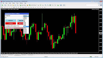 MT4Connect - - Buy & Sell Button Trader for MT4 To Binary Options