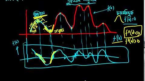গুরুমান লঘুমান calculus- 4