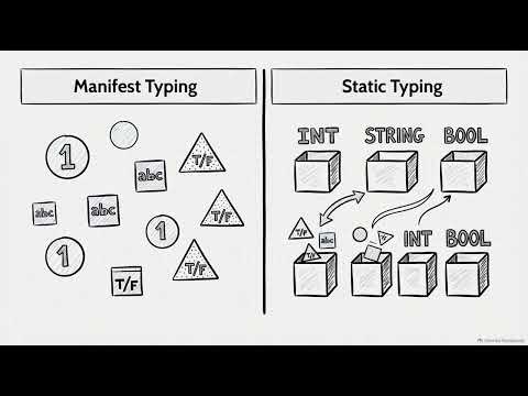 SQLite : Database Tool