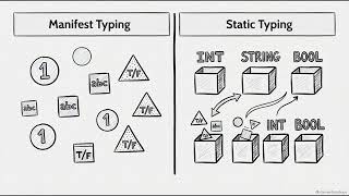 SQLite : Database Tool
