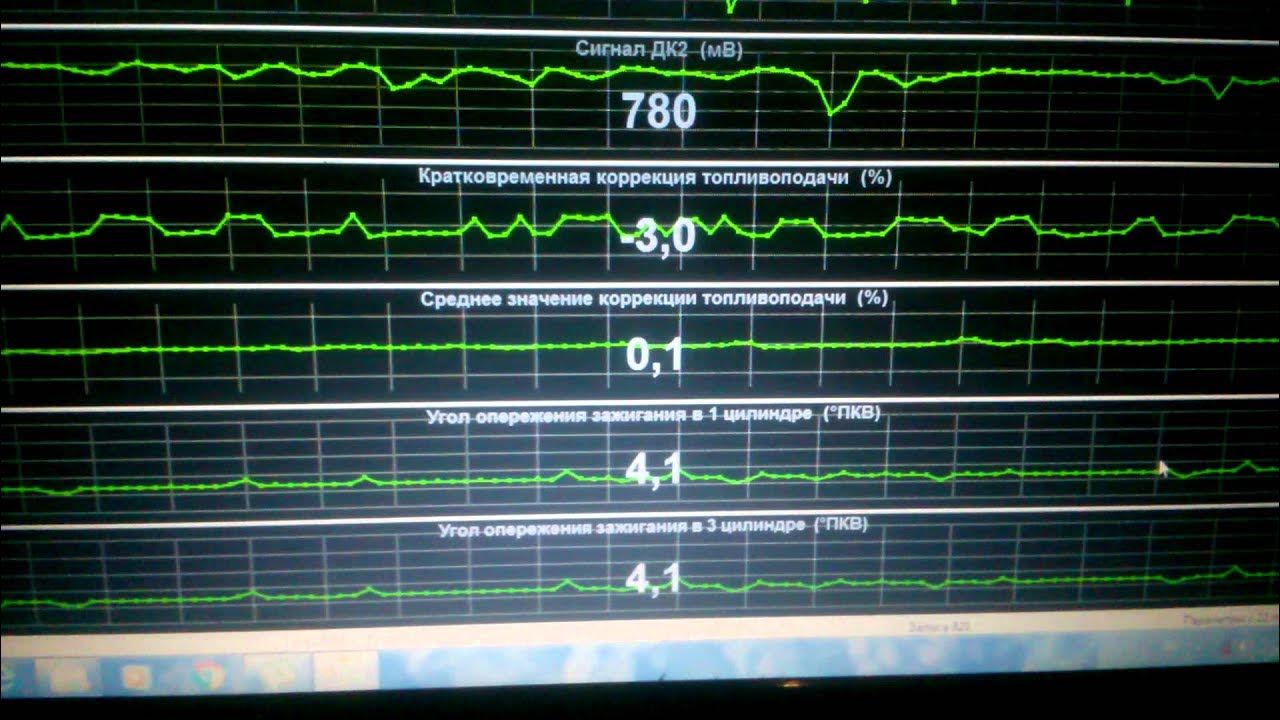 Датчик кислорода 2 блок 1 краткосрочная коррекция -100. График дк1 и дк2. График дк1 и дк2. Краткосрочная коррекция датчика кислорода 2 -100. Кратковременная коррекция топливоподачи.