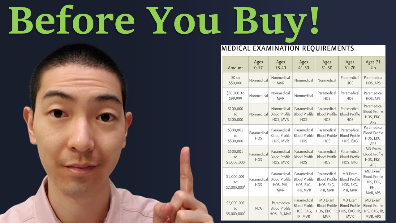 What You MUST KNOW Before Buying Life Insurance | Life Insurance Riders ...
