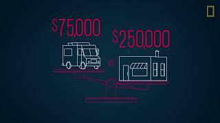 Close Up B1 Unit 2 - Food Truck Nation