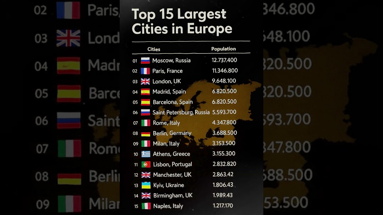 Top European Countries  