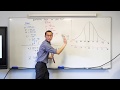 Understanding Normal Distribution Concepts