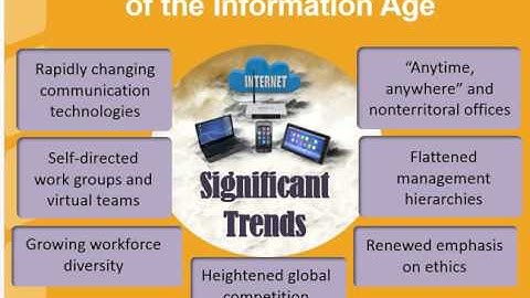 Business Communications Lecture One