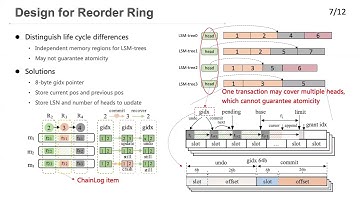 VLDB2021:Revisiting the Design of LSM tree Based OLTP Storage Engine with Persistent memory