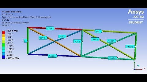 Structural Analysis of Plane Truss by ANSYS Finite Element Program