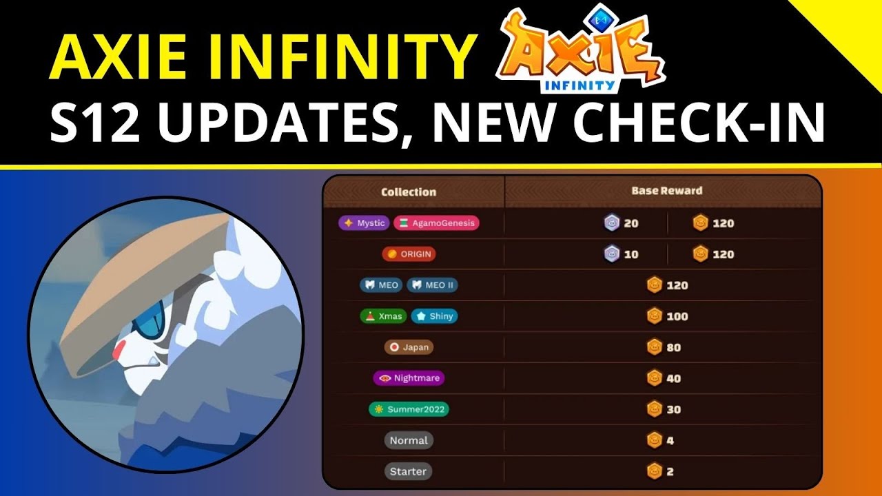 Axie Infinity Origins: Season 12 Update – Check In, Leaderboard & Free ...