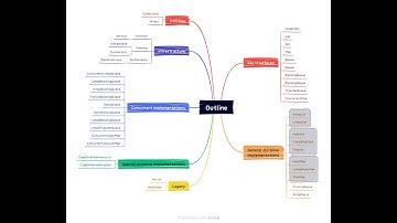 #1 Java Collection Framework | A brief Introduction