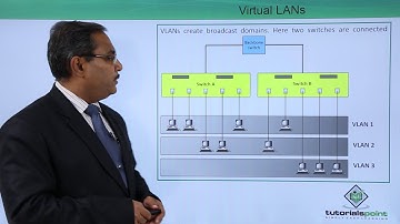 Virtual LANs