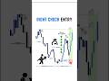 99% Accuracy Trade setup// change of charector setup #cryptotrading #trading #tradingtools