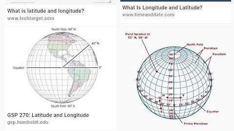 Shortest distance along the great circle//longitude and latitude//KCSE 1994