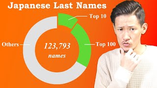 Learn How to Pronounce the Top 10 Last Names in Japan