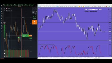 How can you make a wonderful profit and recover your loss with ease with the Zain indicatorv10