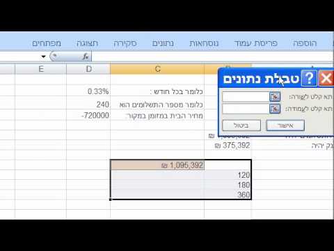 וִידֵאוֹ: מהי הרלוונטיות של מדידת משך זמן ברגישות לריבית?