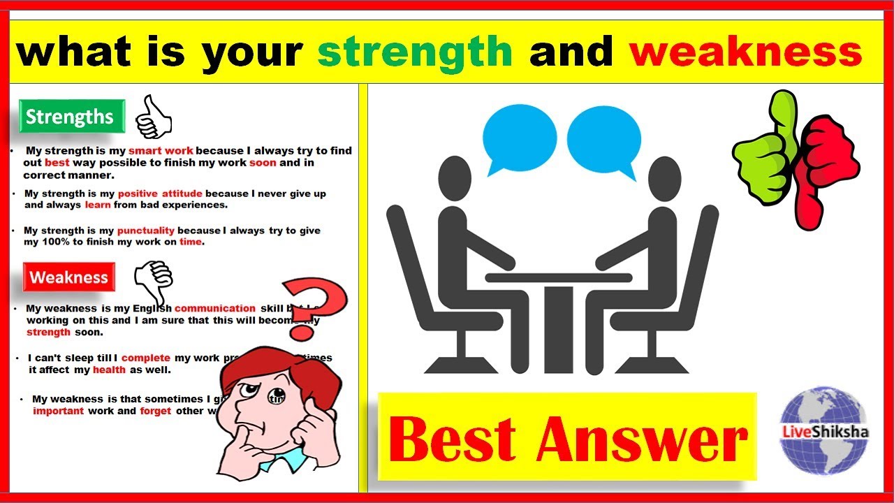 What Is Your Strength And Weakness Interview | Strength And Weakness