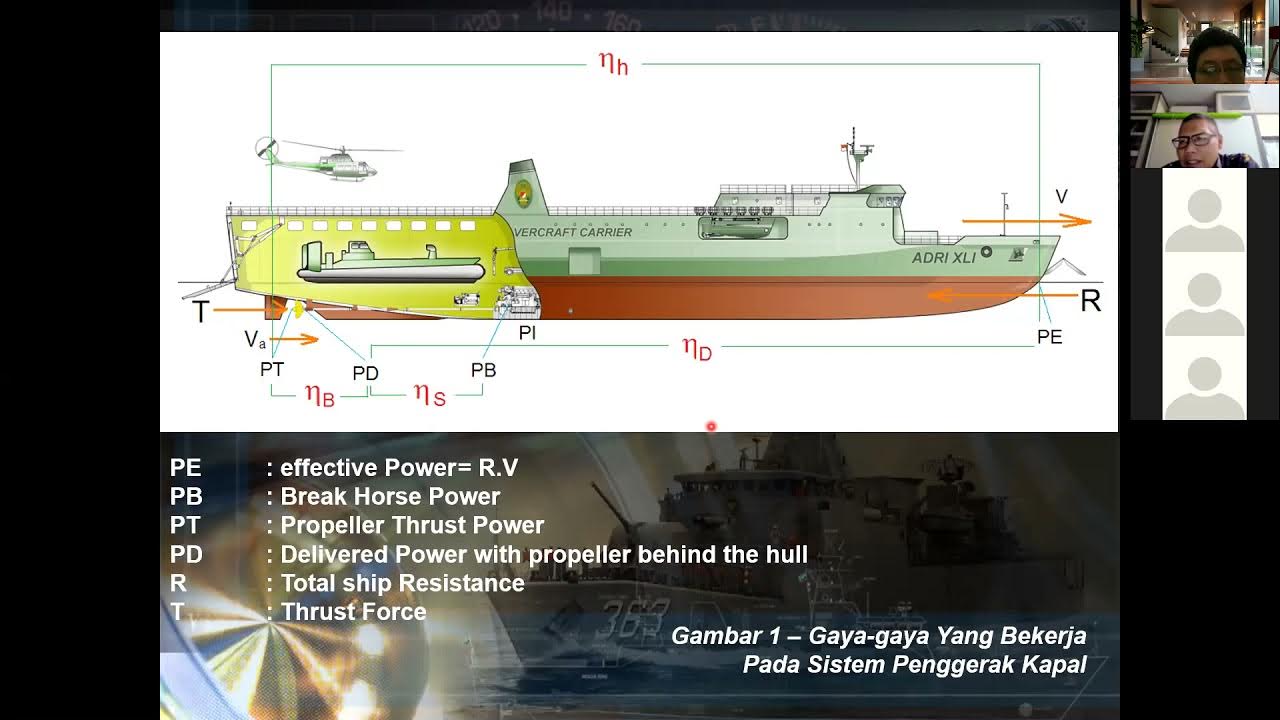 Engine Propeller Matching pada Kapal (Bagian 1) YouTube