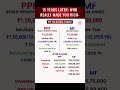 #ppf #views #mutualfund #explore #returns #money Contact your financial expert today :- 9363757585