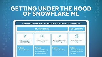End-to-End ML Workflows with Snowflake ML