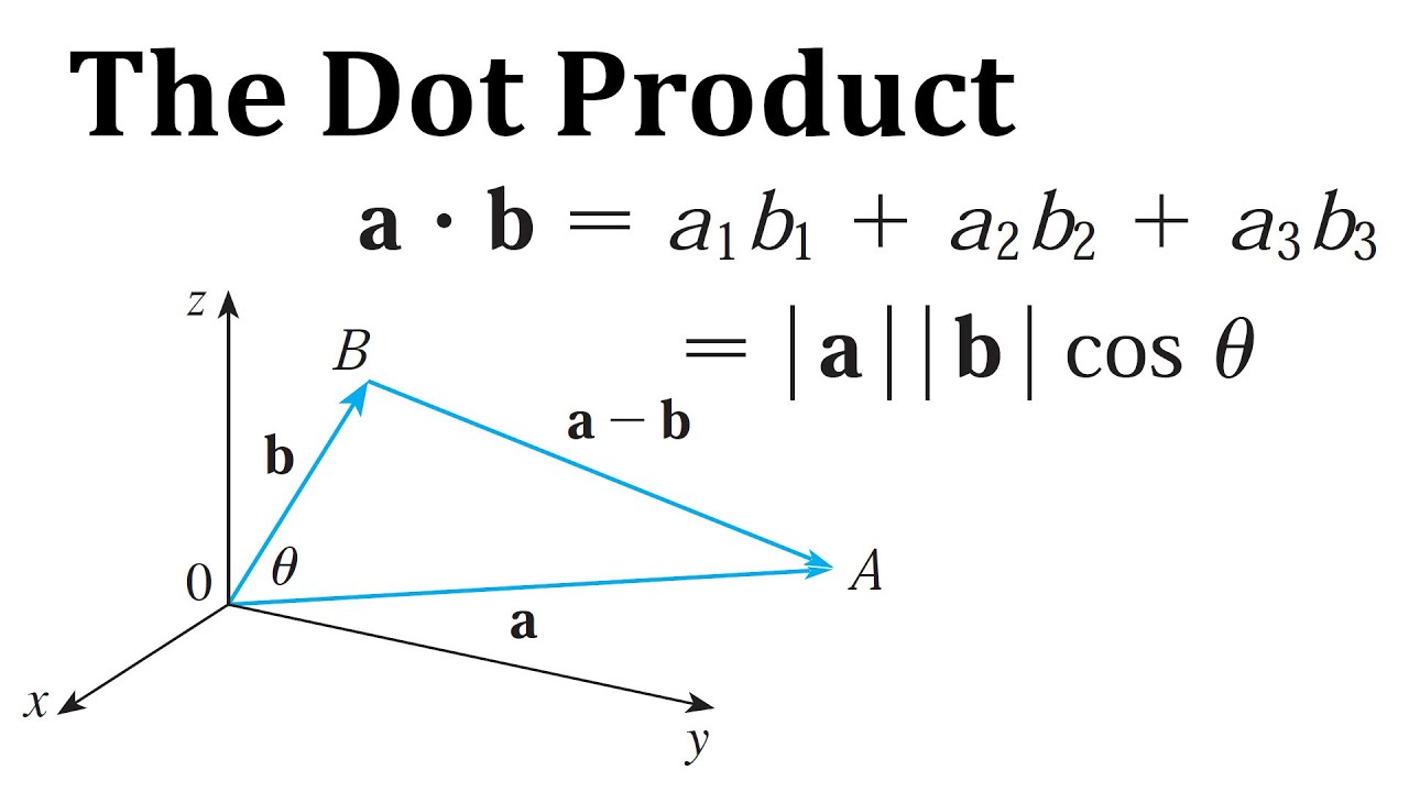 Vectors and the geometry of space the dot product youtube
