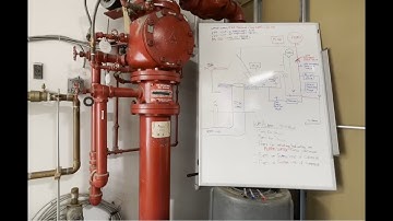 Fire Sprinkler System- Wet Alarm Check Valve Explained