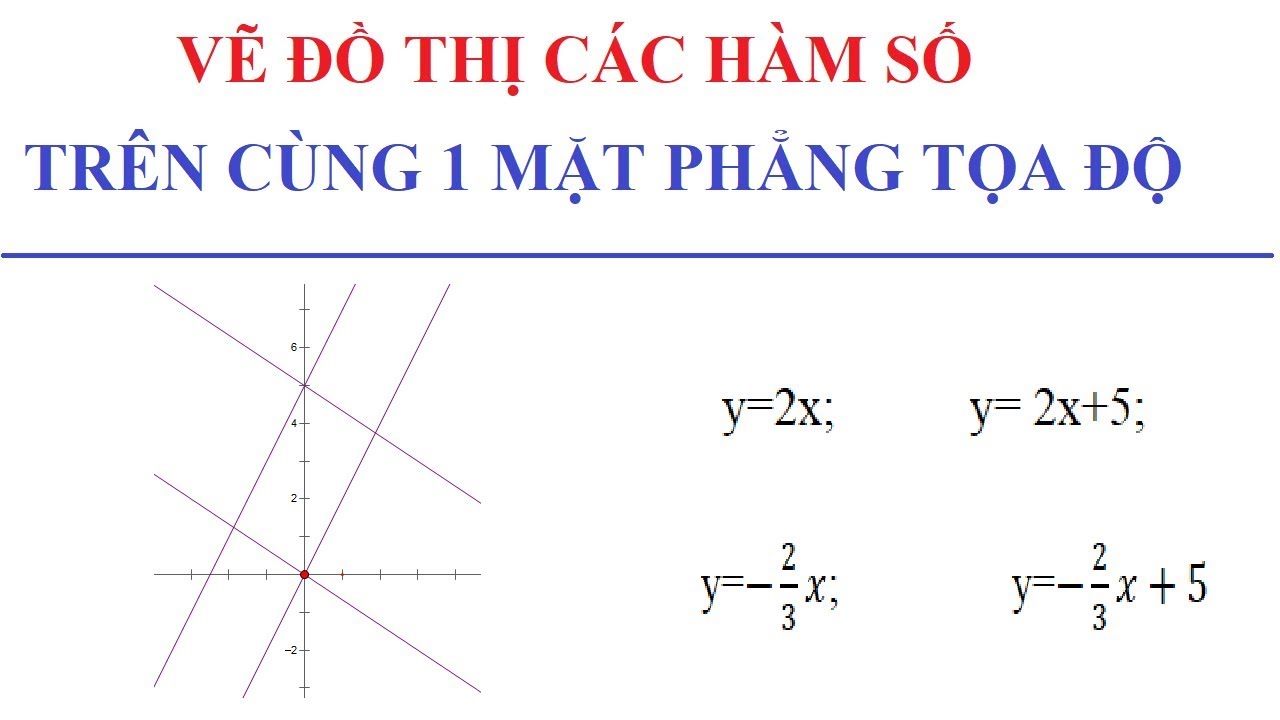 Hướng dẫn Cách vẽ đồ thị hàm số lớp 7 ngắn gọn