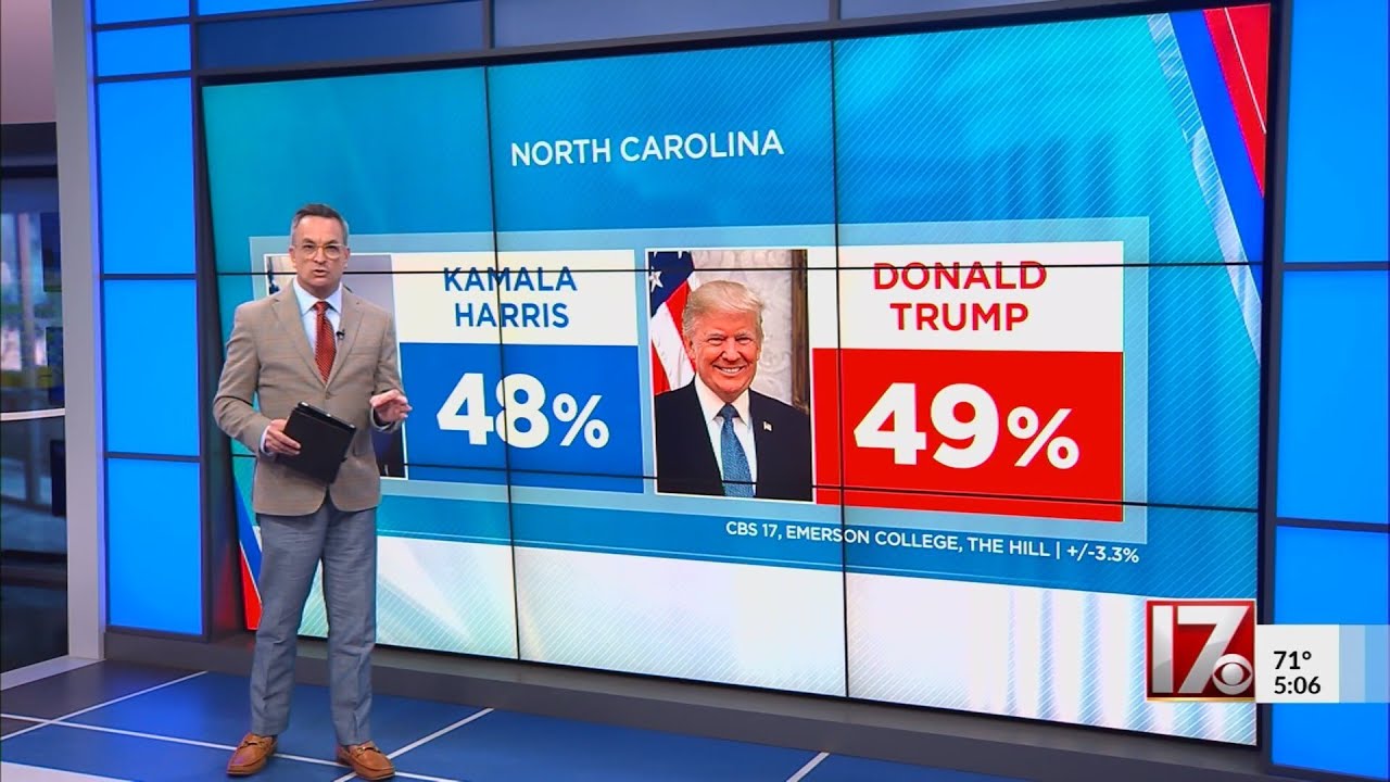 Final NC poll shows Trump with 1 point lead over Harris - YouTube