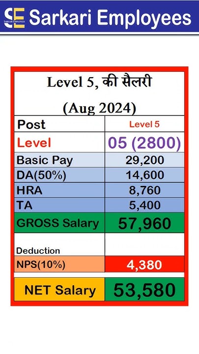 level-5-salary-in-delhi-7th-cpc-youtube