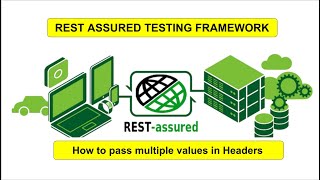 The SHOCKING Truth About Multiple Headers in Rest Assured | Rest Assured Framework