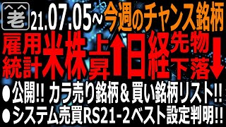 【今週(7/5～7/9)のチャンス銘柄】売買システムRS21-2について、ホールド日数を変えて詳細な検証を行った。ラジオヤジが、検証結果から、ベストの運用パターンを判定する。売買チャンス銘柄多数紹介。