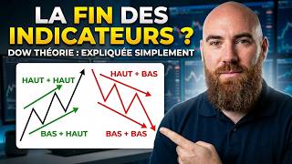 Comprendre SIMPLEMENT la Théorie de Dow.