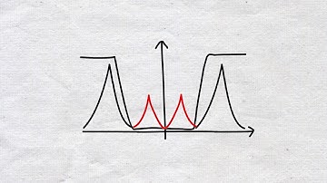 Application of Fourier Transform : Signal Processing