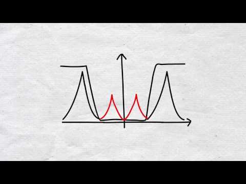 Application of Fourier