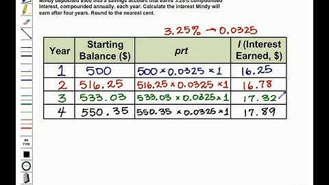 TEK 7.13(F): Calculating Compound Interest